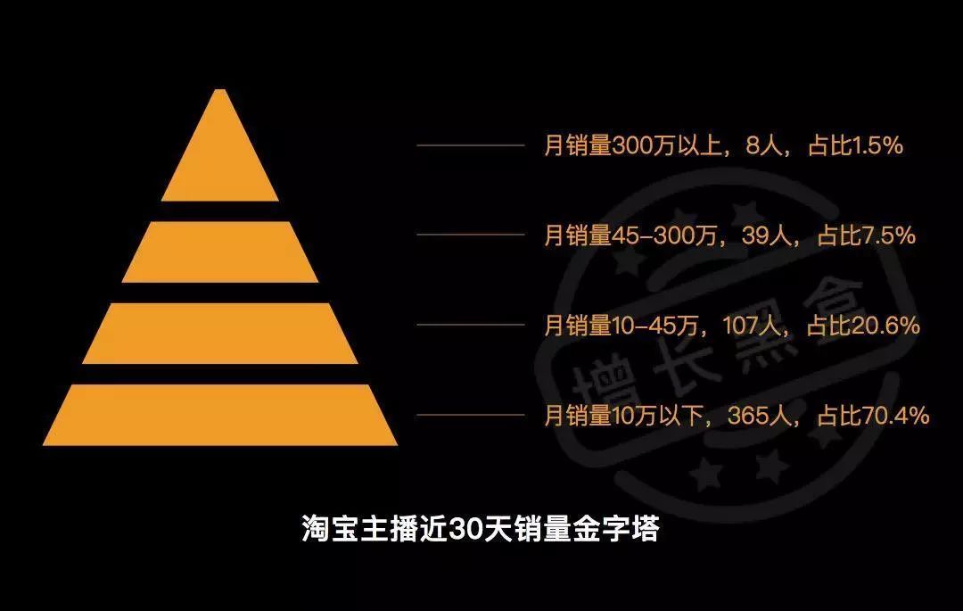 淘宝直播数据分析方法,分析淘宝的数据