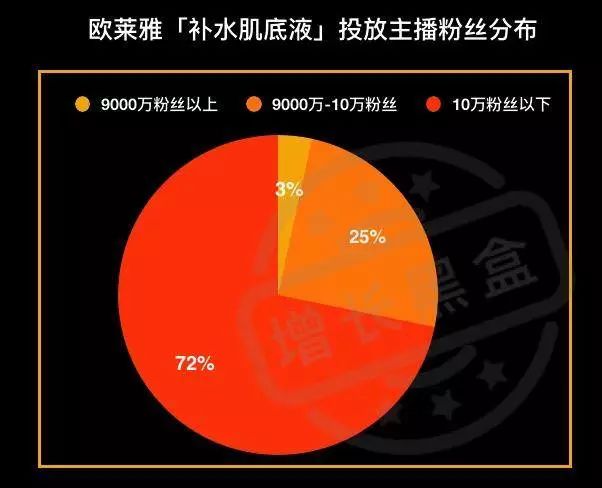 淘宝直播数据分析方法,分析淘宝的数据