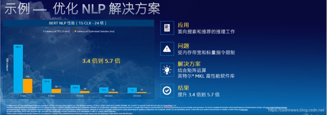 英特尔不为人知的B面