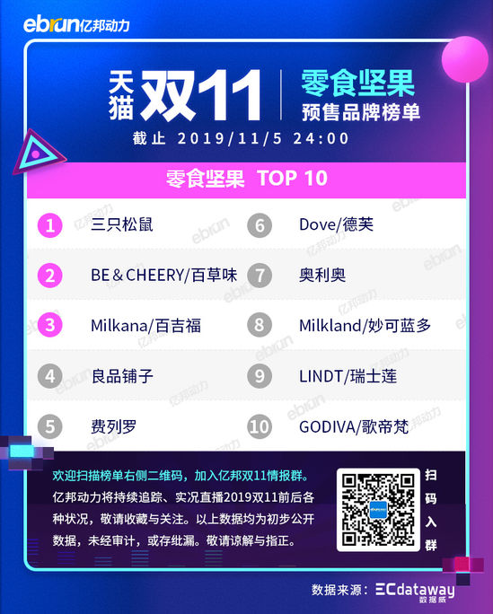 2020天猫双11新类目榜单,天猫双11预售划算还是双11划算