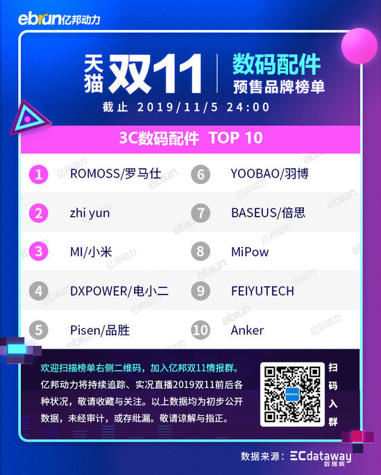 2020天猫双11新类目榜单,天猫双11预售划算还是双11划算