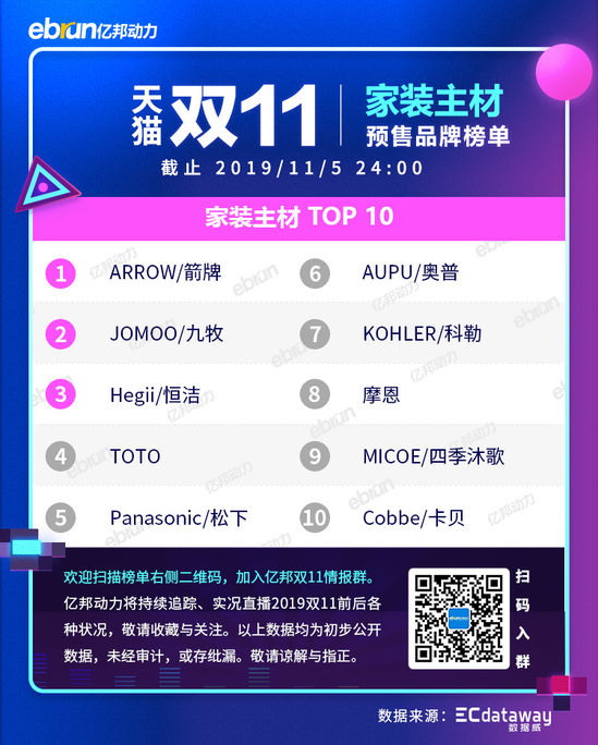 2021天猫双11各类目排行榜,天猫双十一2021品牌排行榜