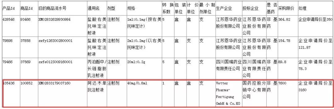 阿达木单抗生物剂,阿达木单抗什么时候上市的
