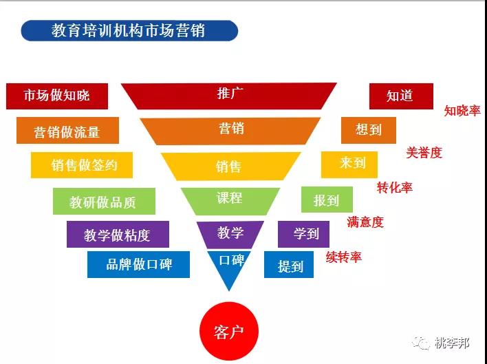 如何筹备开一家教育培训机构？