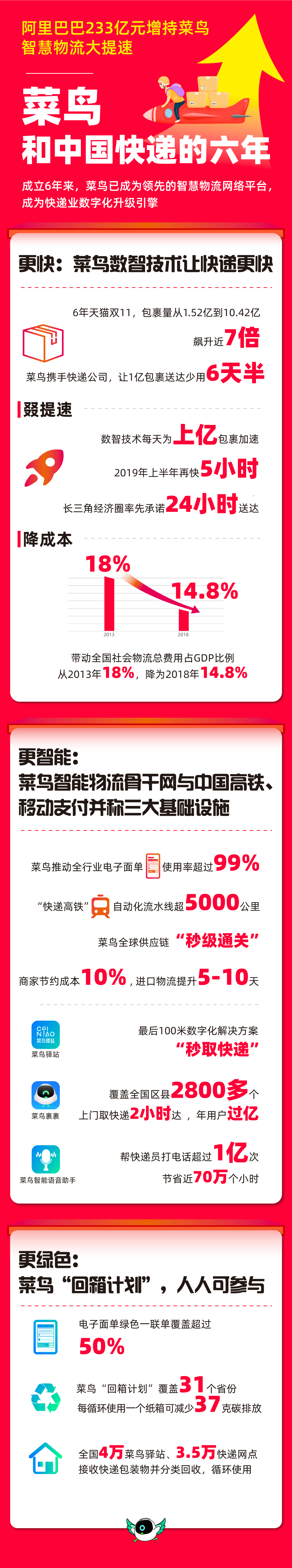 阿里菜鸟物流究竟是怎样的,阿里巴巴的菜鸟物流有什么优势