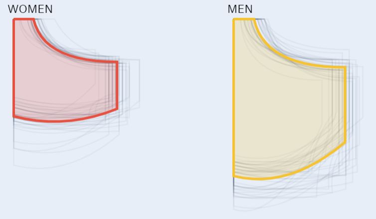 穿过男朋友的衣服才知道,女装口袋这么小!丨夜听双语