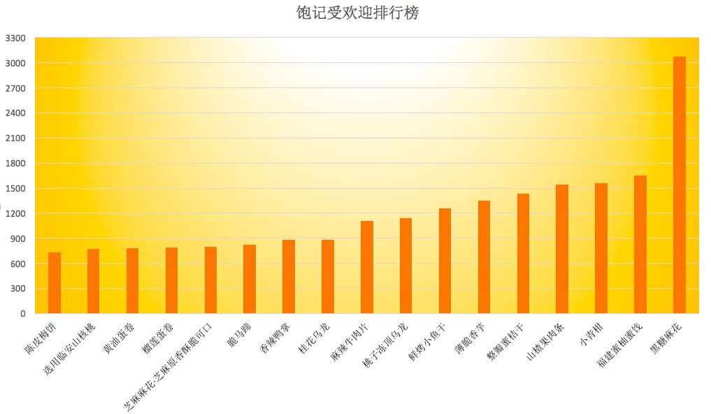 推荐可以买的好物,最推荐买的好物