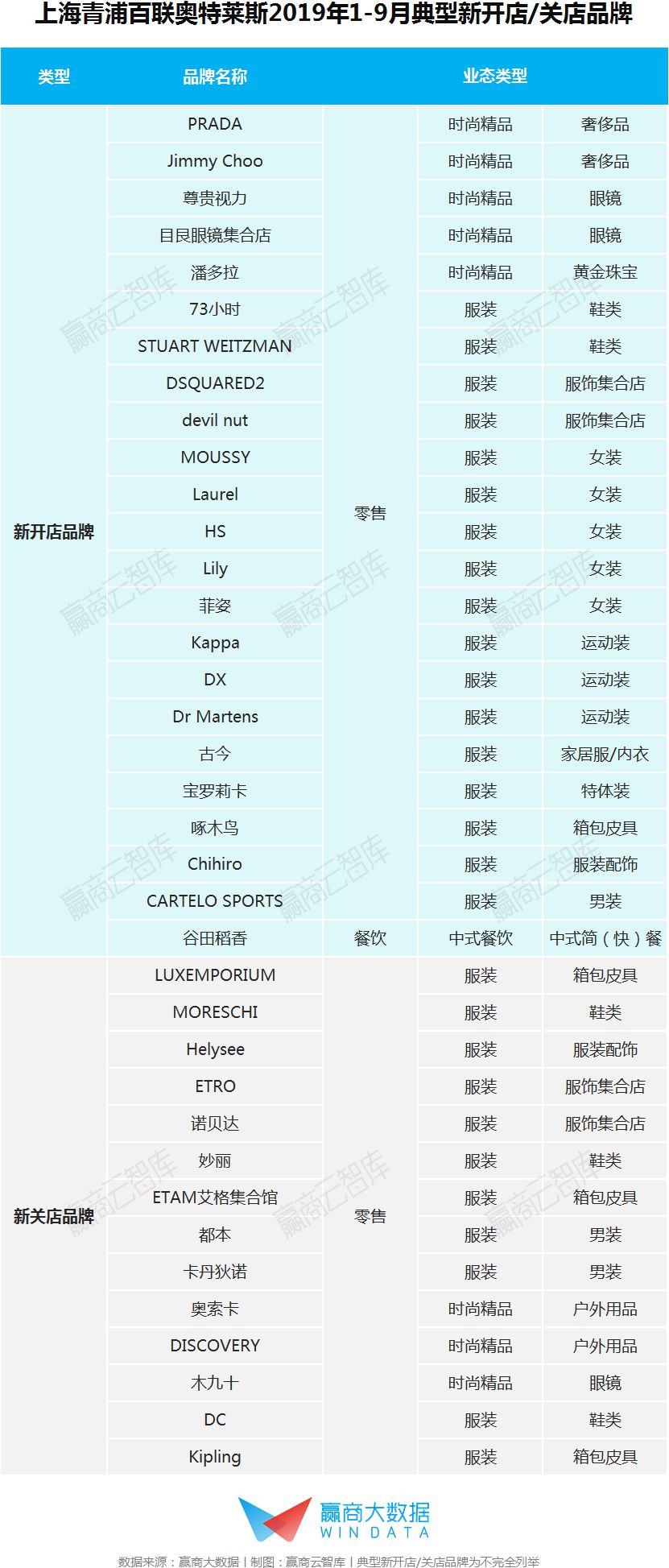 营收超过50亿的奥莱有多少家,奥莱年销售额
