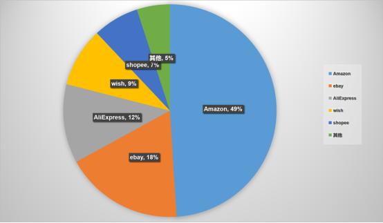 亚马逊创业真的好做吗,亚马逊铺货行业还能做吗