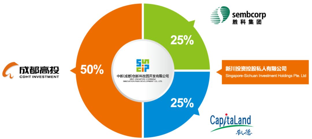 成都新川板块前景,成都新川板块会凉吗