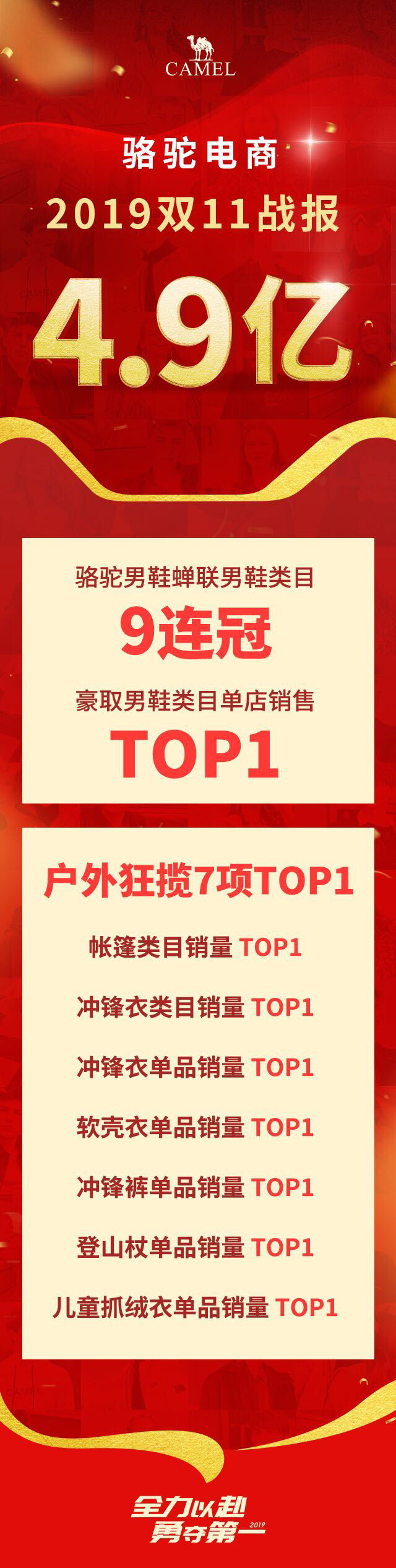 关注双11视频,2022双11骆驼成交额