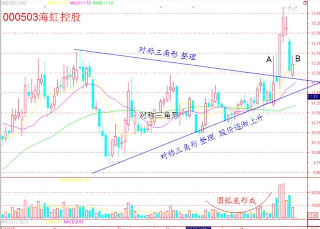 a股市场永恒主线,股票永不过时的黄金铁律