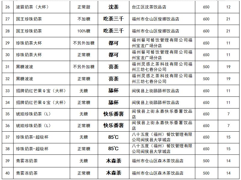 难喝的四款奶茶,4款知名奶茶不含奶