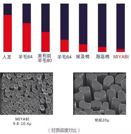 选对塑身衣让你身材无敌年龄成谜,身材管理塑身衣怎么穿教程