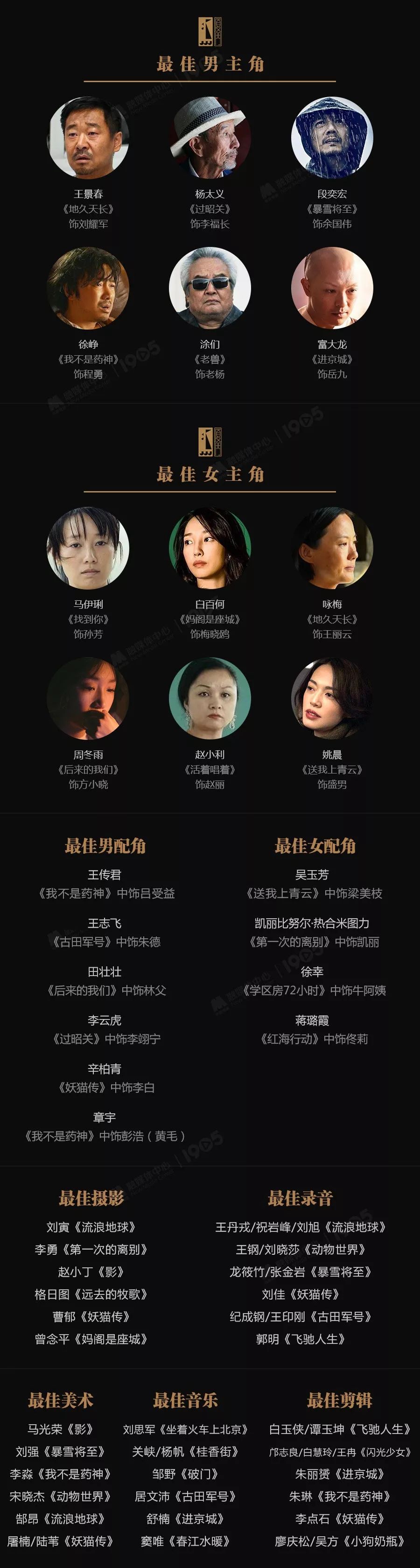 从第一届到第35届金鸡奖名单,2022金鸡奖提名个人