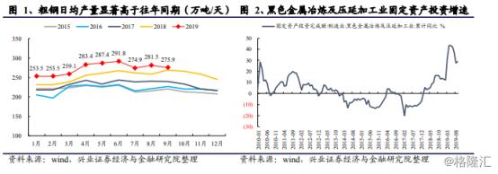 钢铁去产能政策梳理,钢铁产能过剩被波及的省份