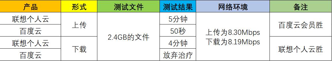 百度云盘使用好办法,百度网盘因设备版本低不支持登出