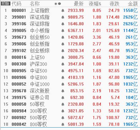 深夜爆了一颗300多亿的雷，波及40多万股市投资者