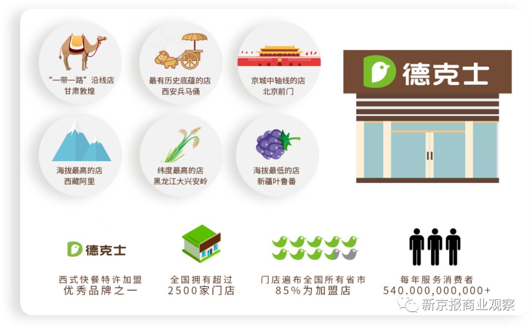 栖身共享厨房，试水外卖店，德克士能撬开一线市场吗？