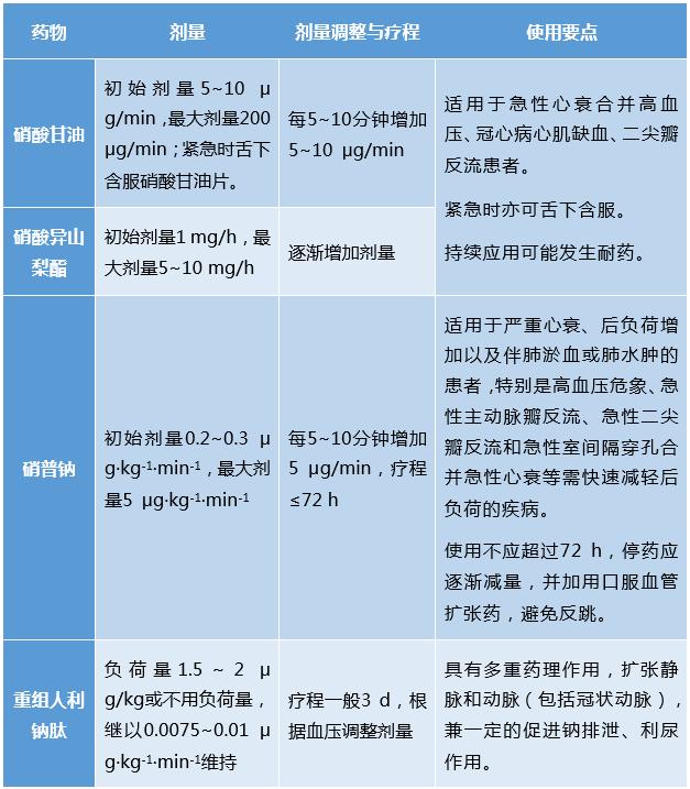 心力衰竭的最新指南,最新的心力衰竭指南