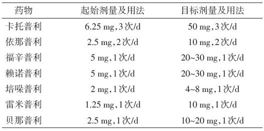 慢性心力衰竭用哪些药物,慢性心力衰竭药物有哪些