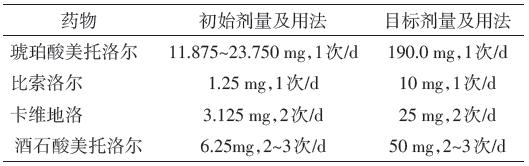慢性心力衰竭用哪些药物,慢性心力衰竭药物有哪些