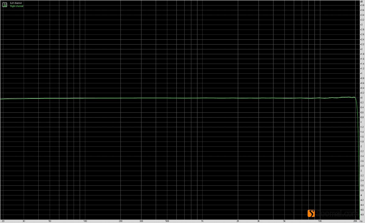 艾巴索iBassoDX220便携式智能音频*放播**器测评报告「一」主要功能与耳机输出测评「Soomal」