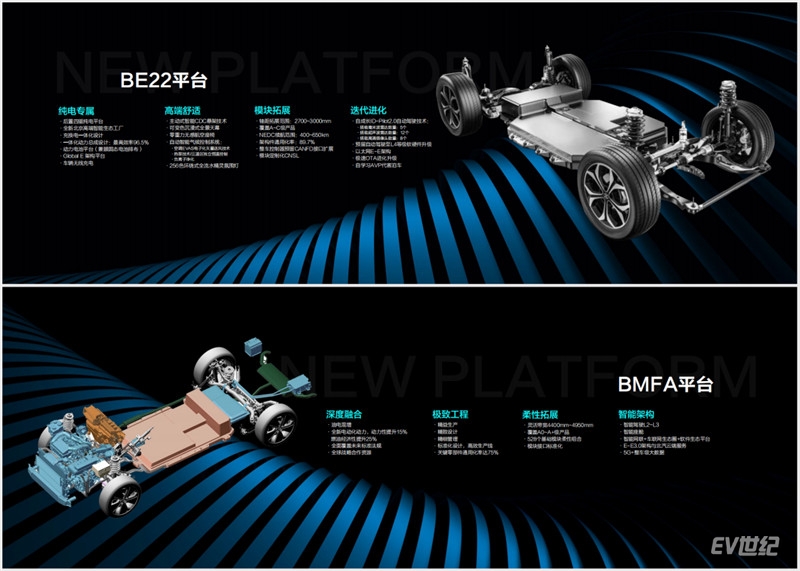 北京汽车新品牌,北京品牌全新服务