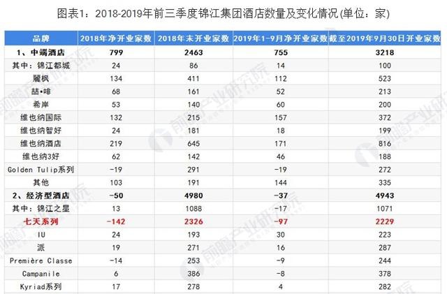 7天连锁酒店突然不住了怎么办,经济型连锁酒店全国排名