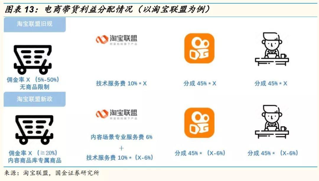 网红直播带货能走多远?十个关键问题以及答案