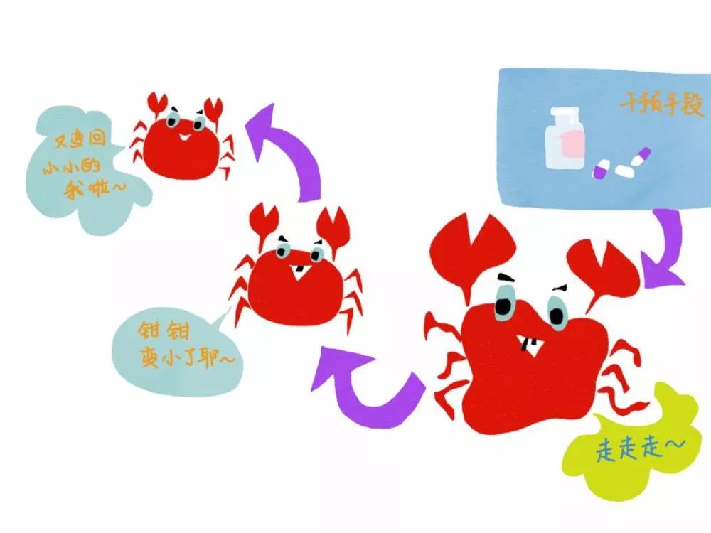 癌症前释放的这些“信号”你注意到了吗？