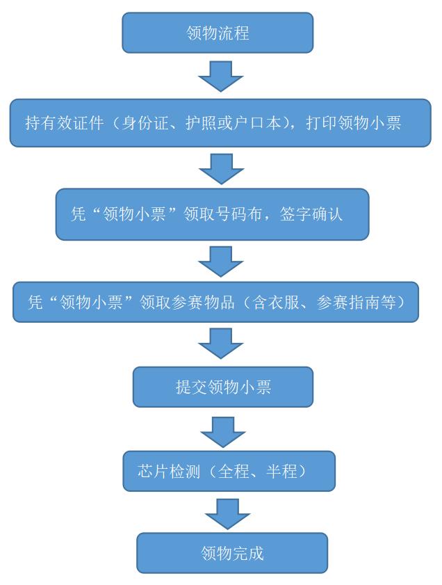 “宝马”开跑倒计时！装备周五领取！领物指南看这篇！