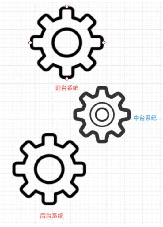 企业如何选择适合自己的数据中台,企业中台系统架构讲解