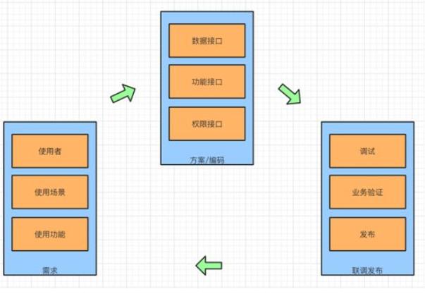 企业如何选择适合自己的数据中台,企业中台系统架构讲解