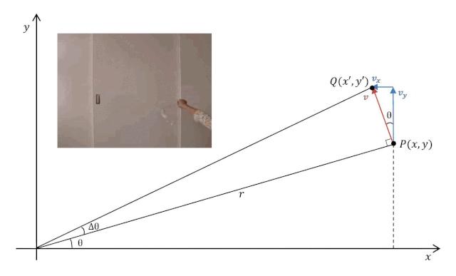 猫空中转体的动力学,猫空中转身的力学原理