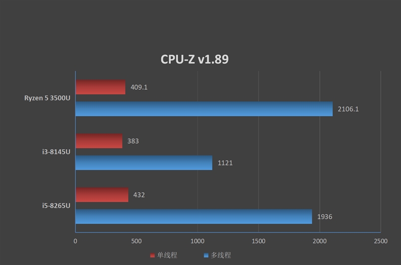 华为matebookd14锐龙评测,华为matebook和matebookd