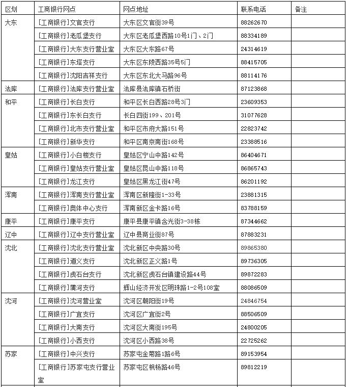 沈阳旧医保卡换新的怎么换,沈阳旧的医保卡2019年作废吗