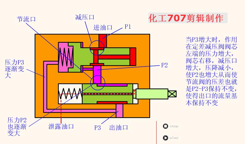 电磁换向阀使用视频,电磁换向阀侧视图