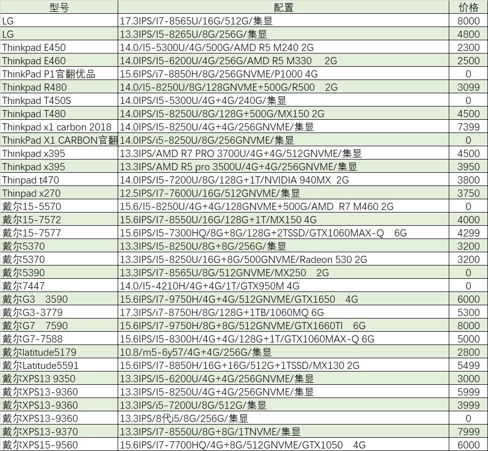 性价比高游戏本gtx1060,猪王二手