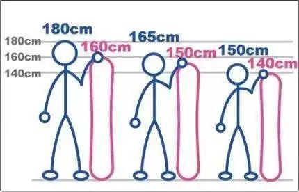 告别滑雪小白!教你几个入门绝招,让你成为雪场大神!