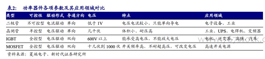 半导体核心技术国产替代,实现尖端半导体国产化