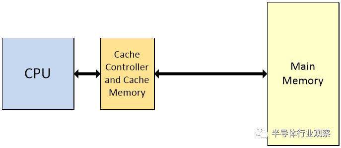 中国芯片最新现状科普,芯片有哪些黑科技