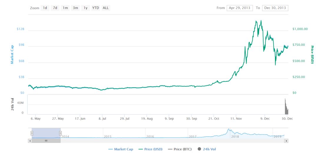浠婂勾甯佸競鏈夌墰甯傚悧,甯佸競2019骞村簳鐗涘競