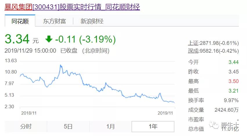 暴风集团破产原因,暴风退市公司名单