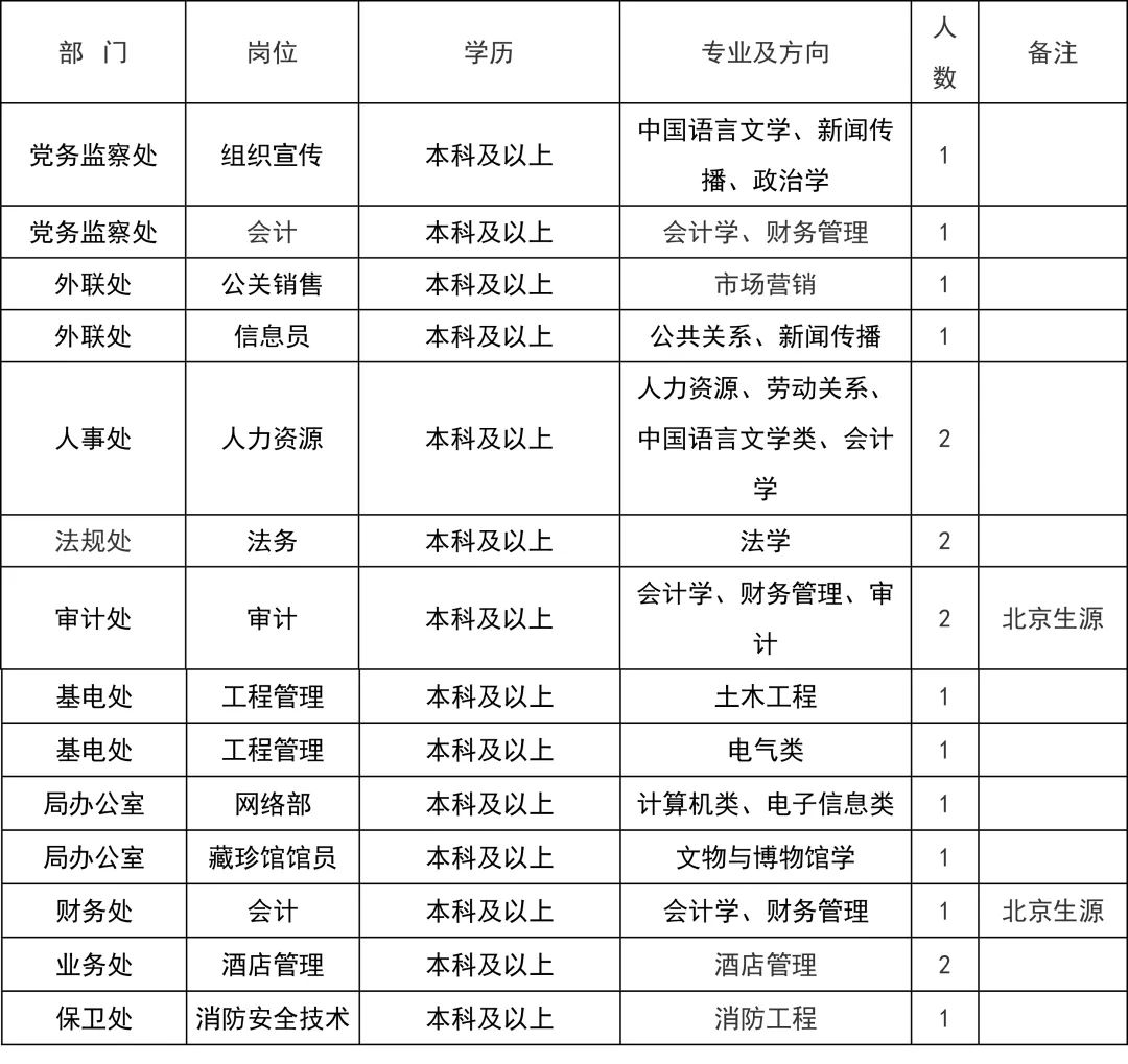 外交部钓鱼台宾馆薪资待遇,外交部钓鱼台宾馆管理局