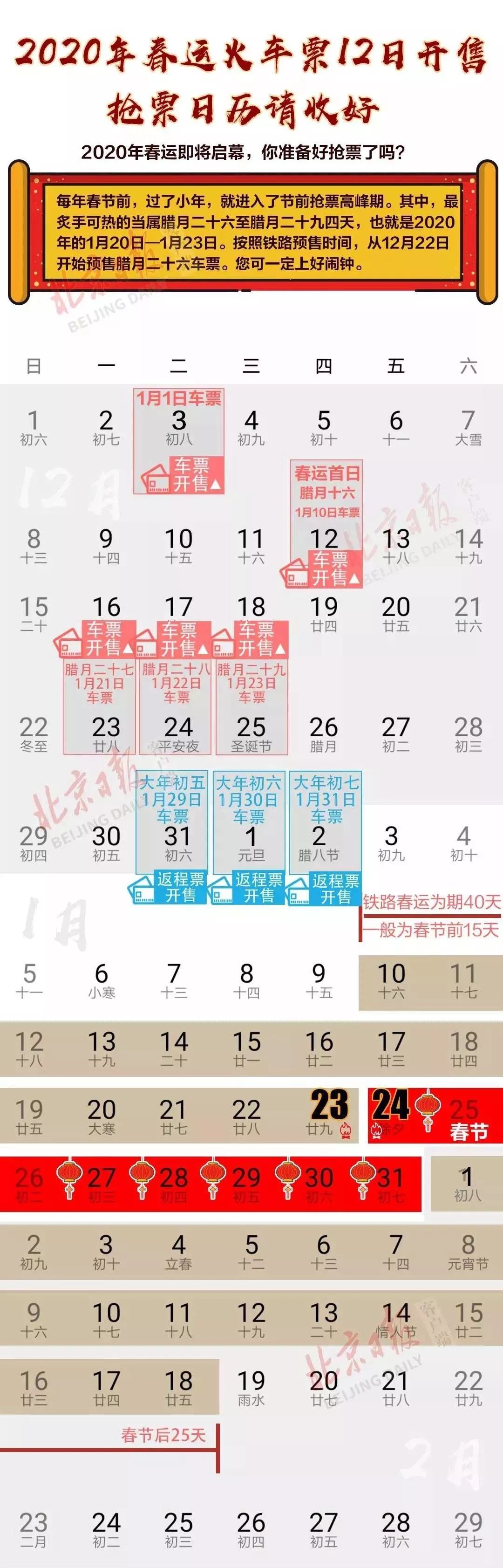 春节的火车票抢票流程如何购票,春节火车票怎么抢票最快最好