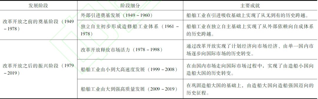 中国船舶制造业发展史简述总结,船舶工业发展史上的一个里程碑