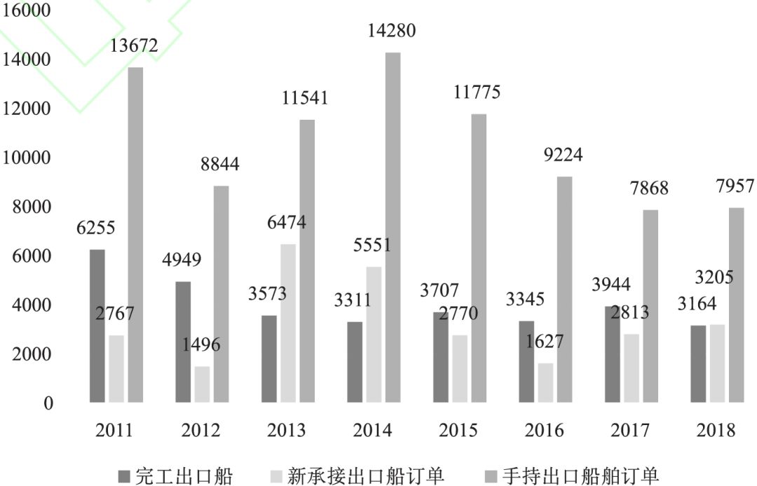 中国船舶制造业发展史简述总结,船舶工业发展史上的一个里程碑