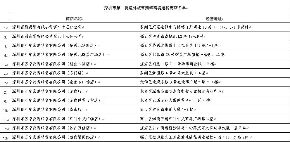 深圳外籍退税,海外购物怎样减免海关税