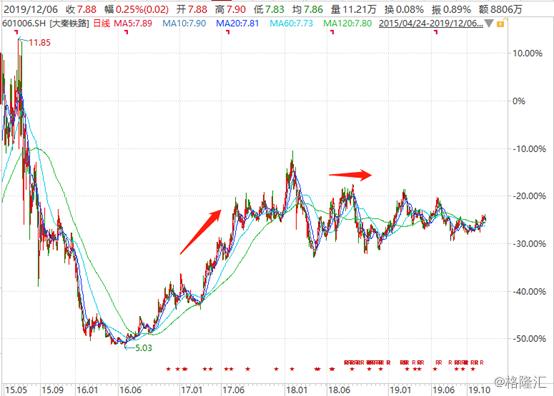 601006大秦铁路股票财报,个股操作大秦铁路601006